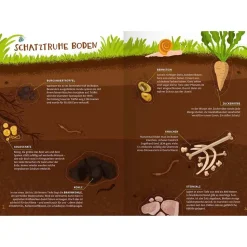 NAJUversum: Der Boden hat viele Stimmen